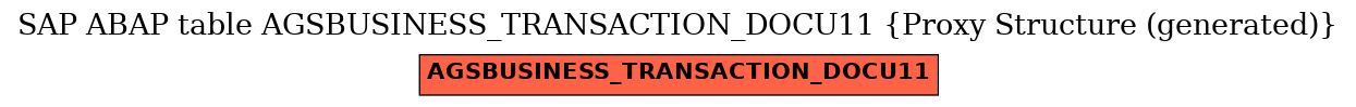 E-R Diagram for table AGSBUSINESS_TRANSACTION_DOCU11 (Proxy Structure (generated))