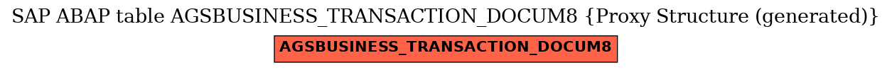 E-R Diagram for table AGSBUSINESS_TRANSACTION_DOCUM8 (Proxy Structure (generated))