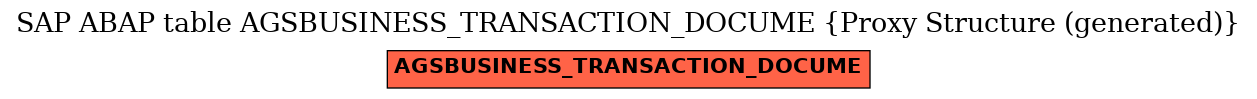 E-R Diagram for table AGSBUSINESS_TRANSACTION_DOCUME (Proxy Structure (generated))