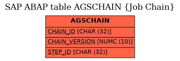 E-R Diagram for table AGSCHAIN (Job Chain)