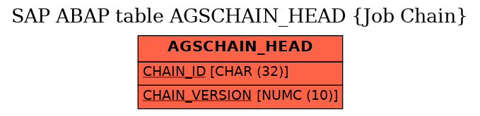 E-R Diagram for table AGSCHAIN_HEAD (Job Chain)