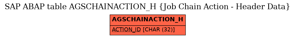 E-R Diagram for table AGSCHAINACTION_H (Job Chain Action - Header Data)