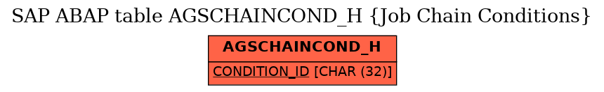 E-R Diagram for table AGSCHAINCOND_H (Job Chain Conditions)