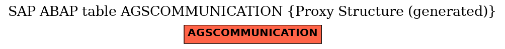 E-R Diagram for table AGSCOMMUNICATION (Proxy Structure (generated))