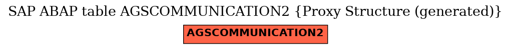 E-R Diagram for table AGSCOMMUNICATION2 (Proxy Structure (generated))
