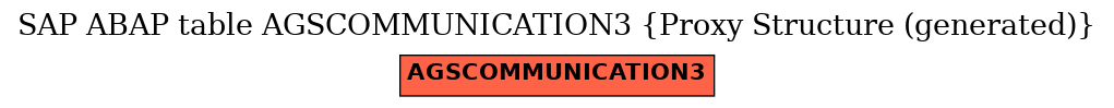 E-R Diagram for table AGSCOMMUNICATION3 (Proxy Structure (generated))