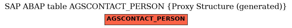 E-R Diagram for table AGSCONTACT_PERSON (Proxy Structure (generated))