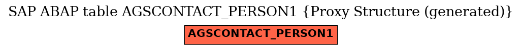 E-R Diagram for table AGSCONTACT_PERSON1 (Proxy Structure (generated))