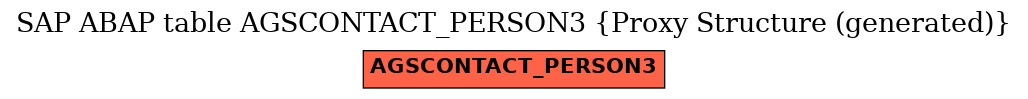 E-R Diagram for table AGSCONTACT_PERSON3 (Proxy Structure (generated))