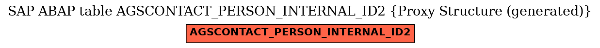 E-R Diagram for table AGSCONTACT_PERSON_INTERNAL_ID2 (Proxy Structure (generated))