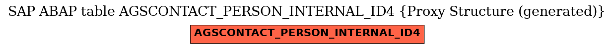 E-R Diagram for table AGSCONTACT_PERSON_INTERNAL_ID4 (Proxy Structure (generated))