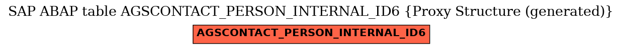 E-R Diagram for table AGSCONTACT_PERSON_INTERNAL_ID6 (Proxy Structure (generated))