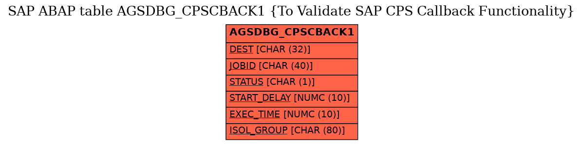 E-R Diagram for table AGSDBG_CPSCBACK1 (To Validate SAP CPS Callback Functionality)