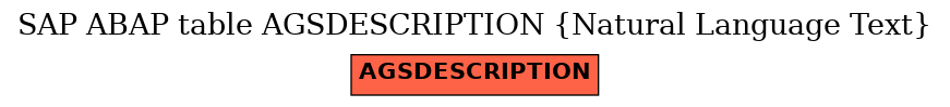E-R Diagram for table AGSDESCRIPTION (Natural Language Text)