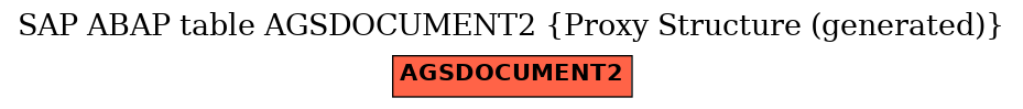 E-R Diagram for table AGSDOCUMENT2 (Proxy Structure (generated))