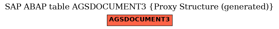 E-R Diagram for table AGSDOCUMENT3 (Proxy Structure (generated))