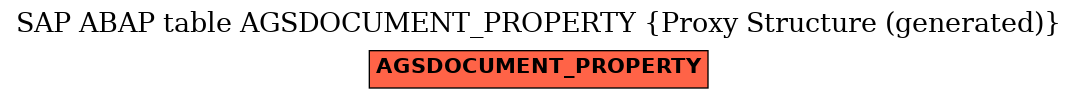 E-R Diagram for table AGSDOCUMENT_PROPERTY (Proxy Structure (generated))