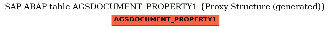 E-R Diagram for table AGSDOCUMENT_PROPERTY1 (Proxy Structure (generated))