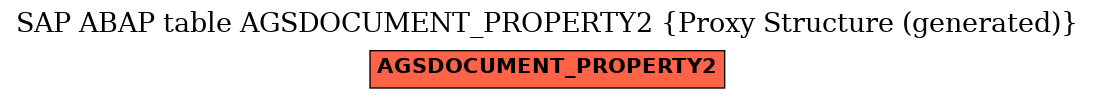 E-R Diagram for table AGSDOCUMENT_PROPERTY2 (Proxy Structure (generated))