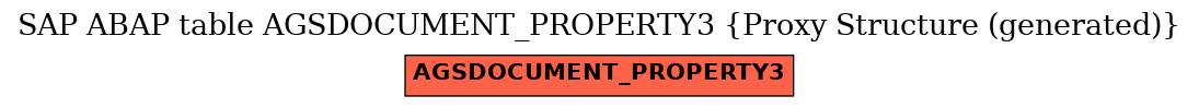 E-R Diagram for table AGSDOCUMENT_PROPERTY3 (Proxy Structure (generated))