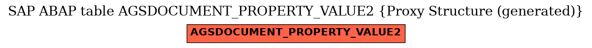 E-R Diagram for table AGSDOCUMENT_PROPERTY_VALUE2 (Proxy Structure (generated))
