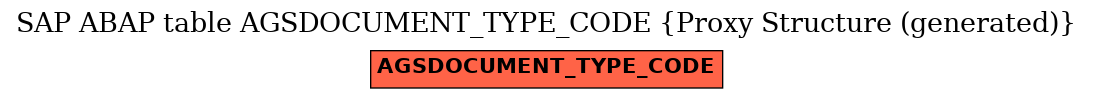 E-R Diagram for table AGSDOCUMENT_TYPE_CODE (Proxy Structure (generated))
