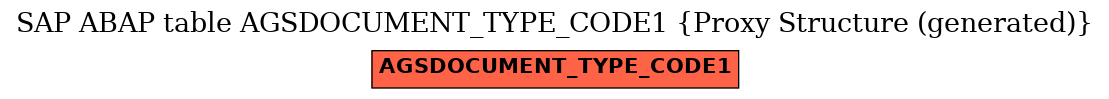 E-R Diagram for table AGSDOCUMENT_TYPE_CODE1 (Proxy Structure (generated))
