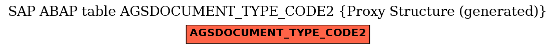 E-R Diagram for table AGSDOCUMENT_TYPE_CODE2 (Proxy Structure (generated))