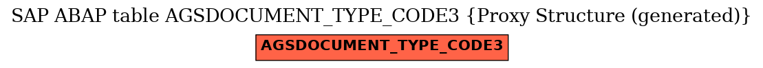 E-R Diagram for table AGSDOCUMENT_TYPE_CODE3 (Proxy Structure (generated))