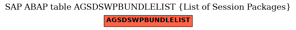 E-R Diagram for table AGSDSWPBUNDLELIST (List of Session Packages)