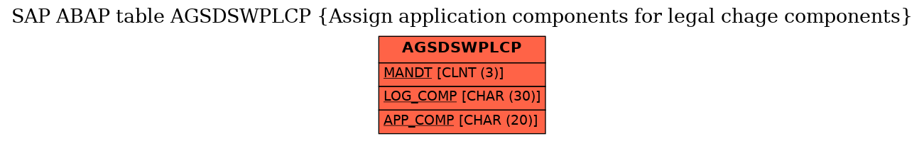 E-R Diagram for table AGSDSWPLCP (Assign application components for legal chage components)