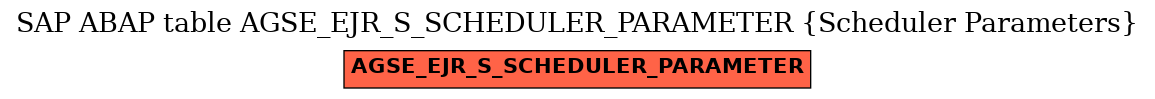 E-R Diagram for table AGSE_EJR_S_SCHEDULER_PARAMETER (Scheduler Parameters)