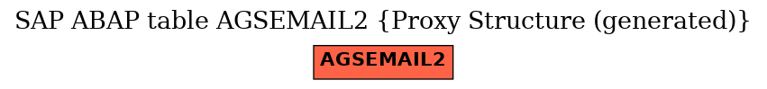 E-R Diagram for table AGSEMAIL2 (Proxy Structure (generated))
