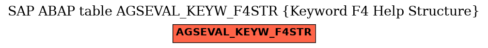 E-R Diagram for table AGSEVAL_KEYW_F4STR (Keyword F4 Help Structure)