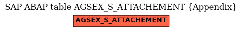 E-R Diagram for table AGSEX_S_ATTACHEMENT (Appendix)