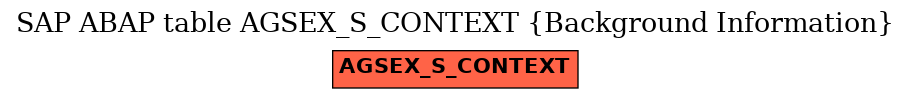 E-R Diagram for table AGSEX_S_CONTEXT (Background Information)