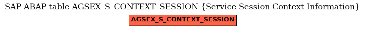 E-R Diagram for table AGSEX_S_CONTEXT_SESSION (Service Session Context Information)
