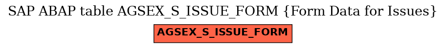 E-R Diagram for table AGSEX_S_ISSUE_FORM (Form Data for Issues)