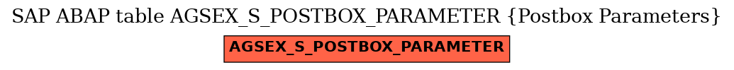 E-R Diagram for table AGSEX_S_POSTBOX_PARAMETER (Postbox Parameters)