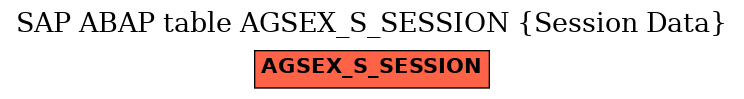 E-R Diagram for table AGSEX_S_SESSION (Session Data)