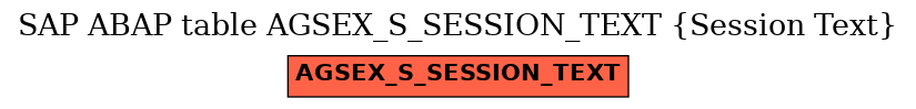 E-R Diagram for table AGSEX_S_SESSION_TEXT (Session Text)
