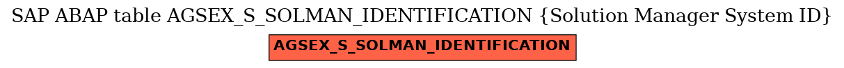 E-R Diagram for table AGSEX_S_SOLMAN_IDENTIFICATION (Solution Manager System ID)