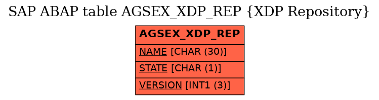E-R Diagram for table AGSEX_XDP_REP (XDP Repository)