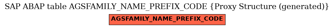 E-R Diagram for table AGSFAMILY_NAME_PREFIX_CODE (Proxy Structure (generated))