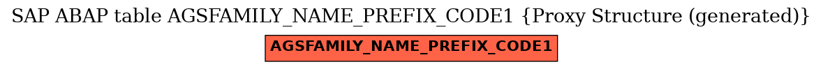 E-R Diagram for table AGSFAMILY_NAME_PREFIX_CODE1 (Proxy Structure (generated))