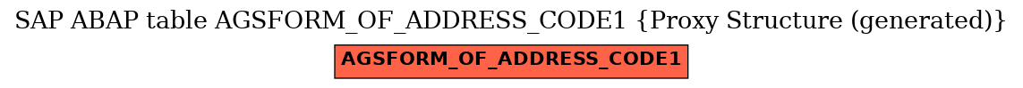 E-R Diagram for table AGSFORM_OF_ADDRESS_CODE1 (Proxy Structure (generated))