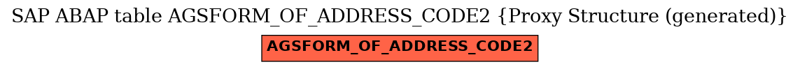 E-R Diagram for table AGSFORM_OF_ADDRESS_CODE2 (Proxy Structure (generated))