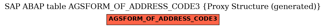 E-R Diagram for table AGSFORM_OF_ADDRESS_CODE3 (Proxy Structure (generated))