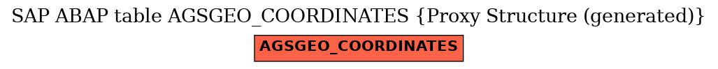 E-R Diagram for table AGSGEO_COORDINATES (Proxy Structure (generated))