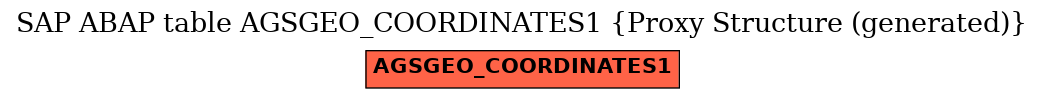 E-R Diagram for table AGSGEO_COORDINATES1 (Proxy Structure (generated))